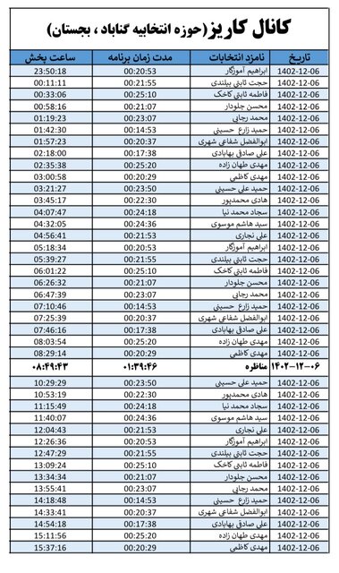 روزبه‌روز تعداد مخاطبان کانال‌های انتخاباتی در خراسان رضوی افزایش می‌یابد
