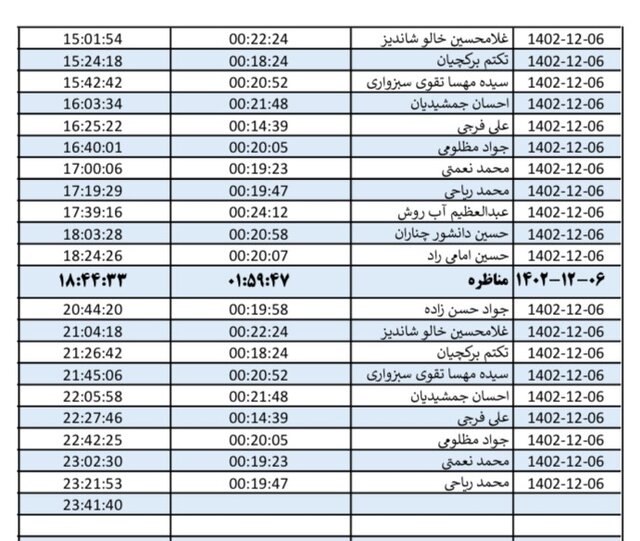 روزبهروز تعداد مخاطبان کانالهای انتخاباتی در خراسان رضوی افزایش مییابد