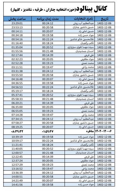 روزبه‌روز تعداد مخاطبان کانال‌های انتخاباتی در خراسان رضوی افزایش می‌یابد