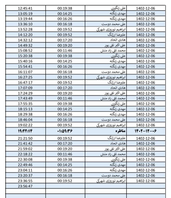 روزبه‌روز تعداد مخاطبان کانال‌های انتخاباتی در خراسان رضوی افزایش می‌یابد