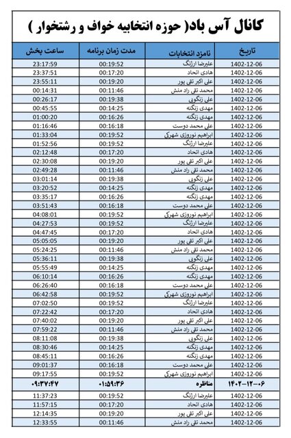 روزبه‌روز تعداد مخاطبان کانال‌های انتخاباتی در خراسان رضوی افزایش می‌یابد