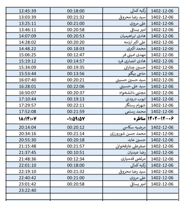 روزبهروز تعداد مخاطبان کانالهای انتخاباتی در خراسان رضوی افزایش مییابد