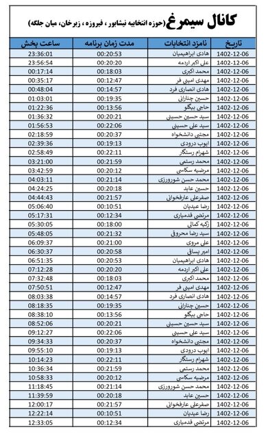 روزبه‌روز تعداد مخاطبان کانال‌های انتخاباتی در خراسان رضوی افزایش می‌یابد