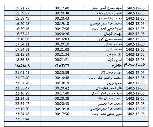 روزبه‌روز تعداد مخاطبان کانال‌های انتخاباتی در خراسان رضوی افزایش می‌یابد