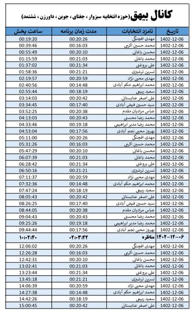 روزبه‌روز تعداد مخاطبان کانال‌های انتخاباتی در خراسان رضوی افزایش می‌یابد