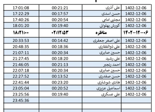 روزبهروز تعداد مخاطبان کانالهای انتخاباتی در خراسان رضوی افزایش مییابد