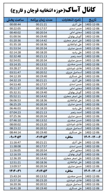روزبه‌روز تعداد مخاطبان کانال‌های انتخاباتی در خراسان رضوی افزایش می‌یابد