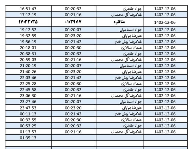 روزبه‌روز تعداد مخاطبان کانال‌های انتخاباتی در خراسان رضوی افزایش می‌یابد