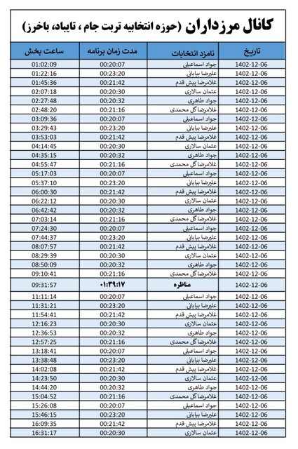 روزبهروز تعداد مخاطبان کانالهای انتخاباتی در خراسان رضوی افزایش مییابد