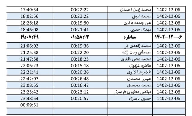 روزبهروز تعداد مخاطبان کانالهای انتخاباتی در خراسان رضوی افزایش مییابد