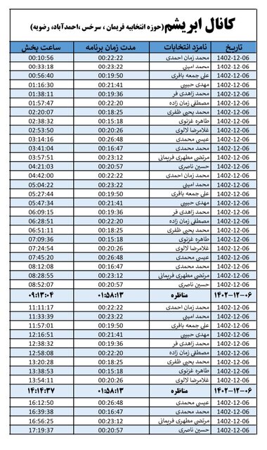 روزبهروز تعداد مخاطبان کانالهای انتخاباتی در خراسان رضوی افزایش مییابد