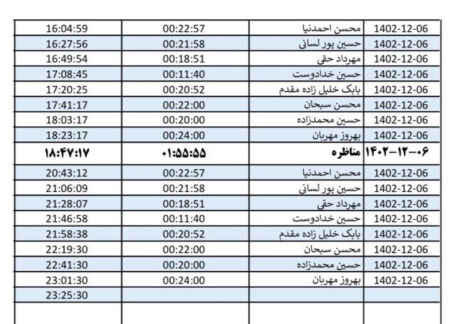 روزبهروز تعداد مخاطبان کانالهای انتخاباتی در خراسان رضوی افزایش مییابد