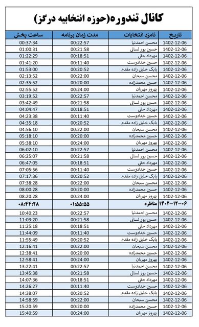 روزبه‌روز تعداد مخاطبان کانال‌های انتخاباتی در خراسان رضوی افزایش می‌یابد
