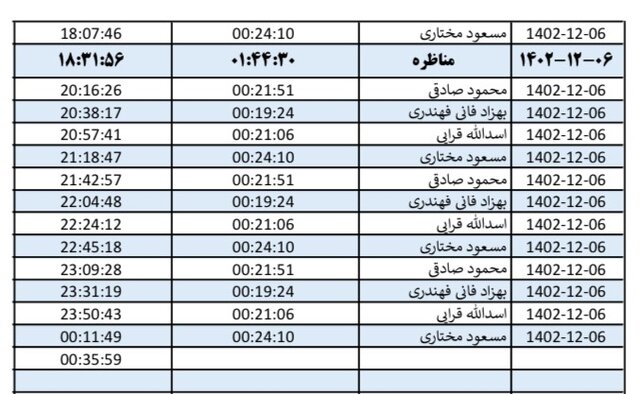 روزبهروز تعداد مخاطبان کانالهای انتخاباتی در خراسان رضوی افزایش مییابد