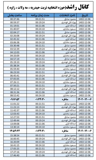 روزبه‌روز تعداد مخاطبان کانال‌های انتخاباتی در خراسان رضوی افزایش می‌یابد