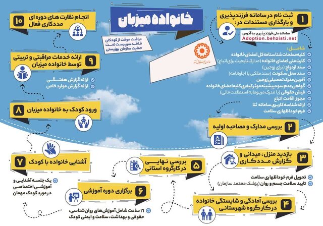 خالی شدن شیرخوارگاه به معنی پایان خدمترسانی نیست/ شدیدا به حمایت خیرین نیازمندیم