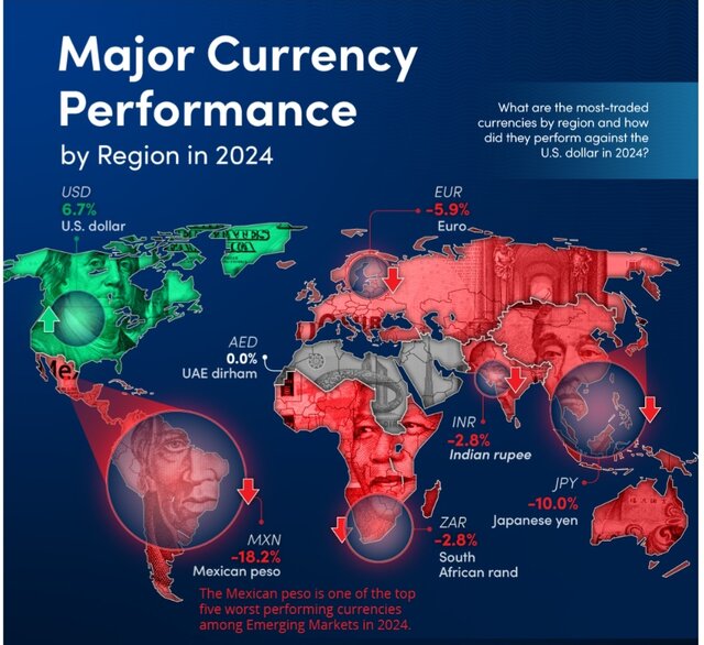 قدرتمندترین ارزهای منطقهای جهان کدامند؟
