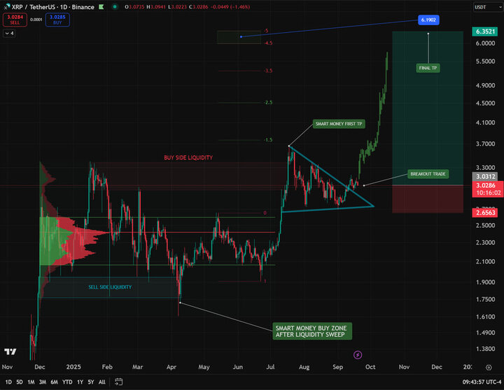 جهش عظیم ریپل فرا رسید