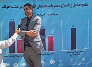 طرح تولید برق از حرارت کورهای سیمان