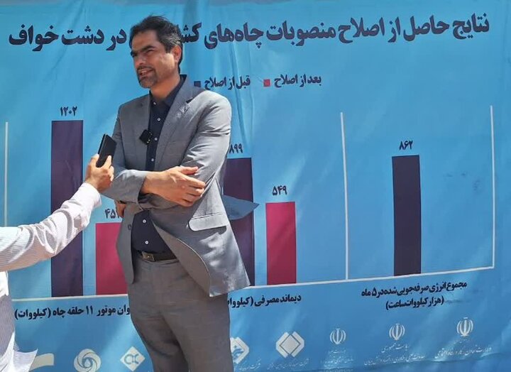 طرح تولید برق از حرارت کوره‌های سیمان