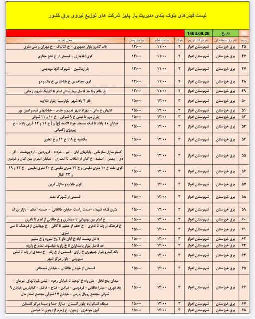 برنامه زمانبندی خاموشیهای اهواز در روز دوشنبه