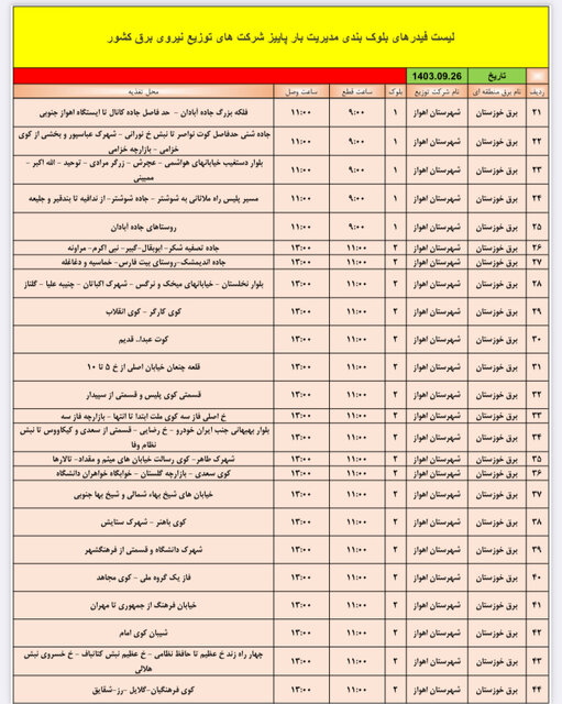 برنامه زمان‌بندی خاموشی‌های اهواز در روز دوشنبه