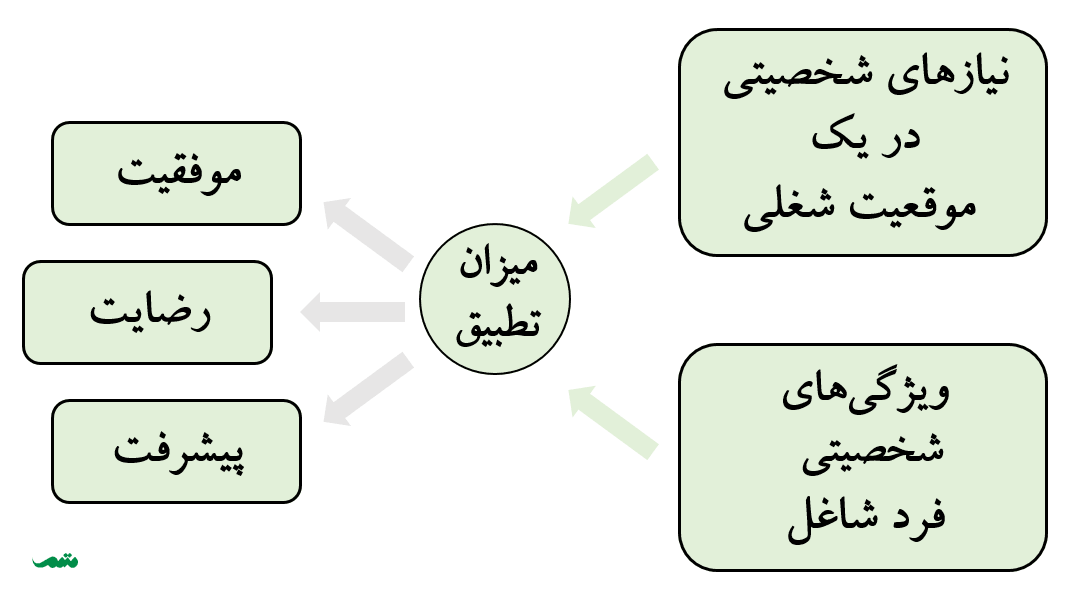 شغل مناسب شما چیست؟