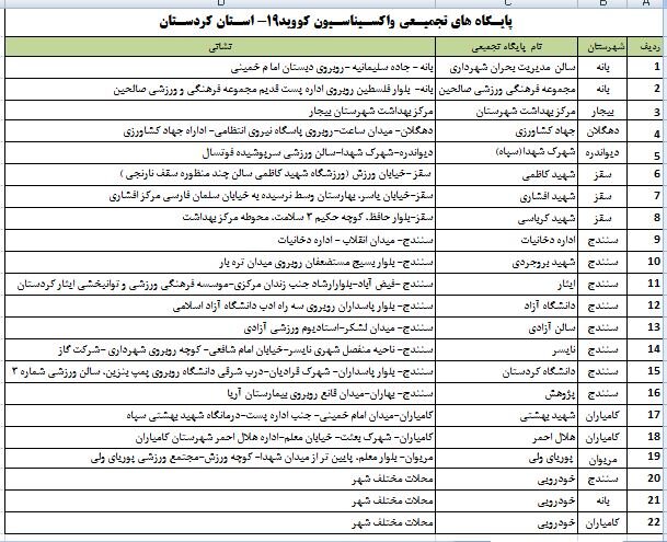 جزئیات سبد واکسیناسیون کرونا در کردستان/ 8 نوع واکسن در استان موجود است