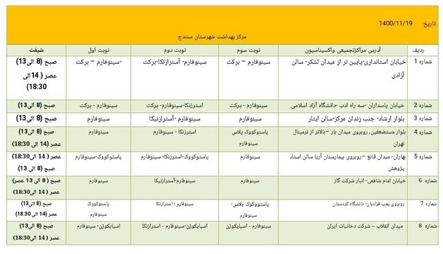 جزئیات سبد واکسیناسیون کرونا در کردستان/ 8 نوع واکسن در استان موجود است