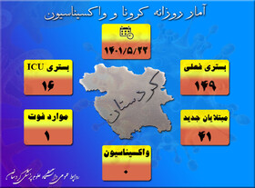 شناسایی ٤۱ بیمار جدید مبتلا به کرونا ویروس در کردستان