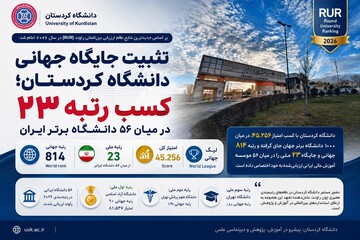 دانشگاه کردستان به رتبه ۸۱۴ جهان صعود کرد