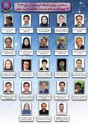 ۲۳ پژوهشگر دانشگاه کردستان در فهرست دو درصد دانشمندان برتر جهان