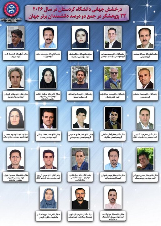 ۲۳ پژوهشگر دانشگاه کردستان در فهرست دو درصد دانشمندان برتر جهان 