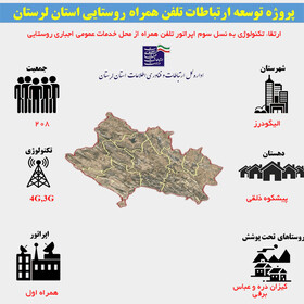 اتصال ۵۵ خانوار روستایی لرستان به شبکه ملی اطلاعات