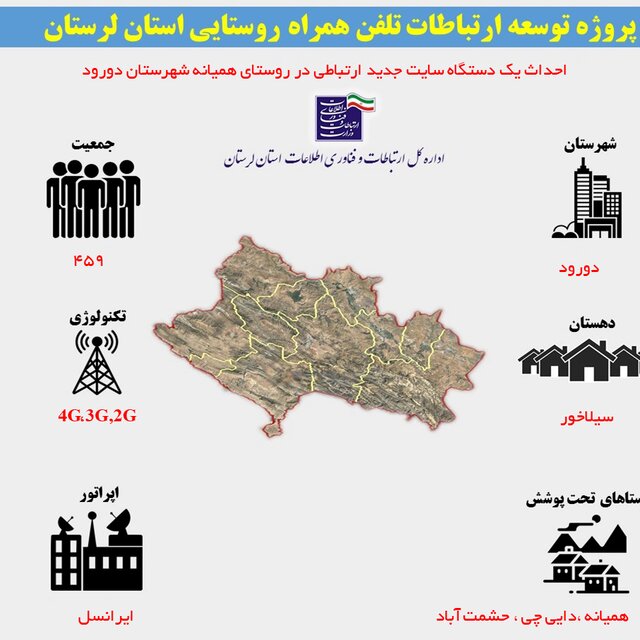 بهره‌مندی ۱۳۶ خانوار روستایی شهرستان دورود از اینترنت پرسرعت