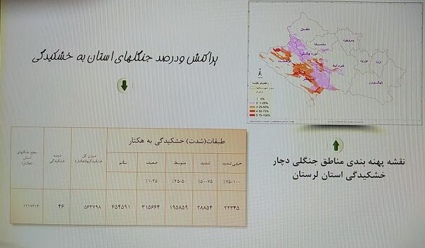 زوال بلوط و زاگرس بَرهوت