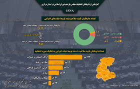 اینفوگرافیک/آمار ثبت نام داوطلبان انتخابات مجلس در استان مرکزی