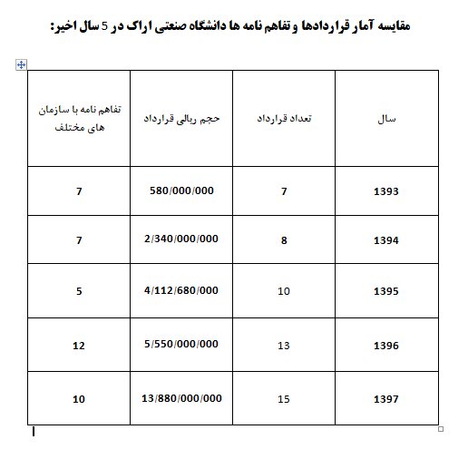 این بازی برد برد است