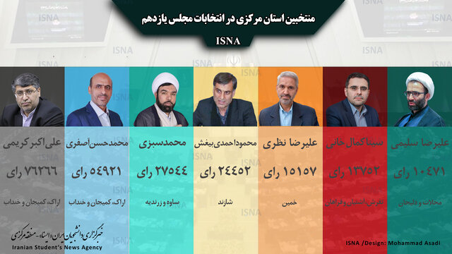 معرفی منتخبین استان مرکزی در انتخابات مجلس یازدهم