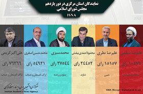 نمایندگان استان مرکزی در دور یازدهم مجلس شورای اسلامی