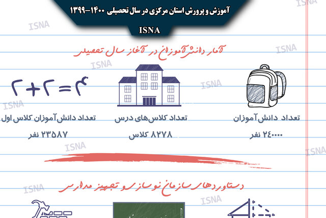 اینفوگرافی/ آموزش و پرورش استان مرکزی در سال تحصیلی جدید