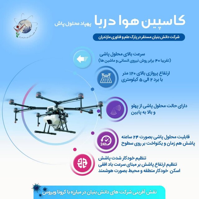 تولید پهپاد محلول پاش توسط پارک علم و فناوری مازندران