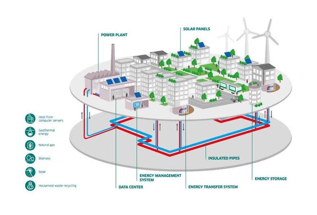 احداث نیروگاه‌های تولید آب گرم محلی در شهرها/کاهش ۵۰ درصدی مصرف سوخت 
