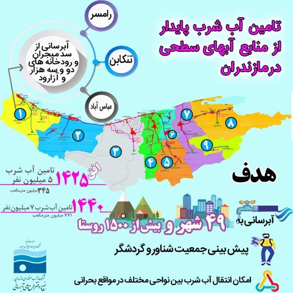 مهار آب یا فرار آن؛ انتخاب شما چیست؟!