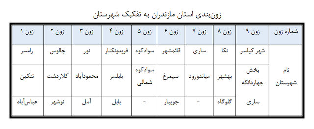 جزئیات طرح جامع تأمین آب شرب و بهرهبرداری از آبهای سطحی مازندران