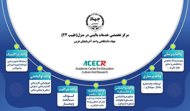 آغاز به کار مرکز خدمات بالینی و درمانی در منزل جهاددانشگاهی در ارومیه