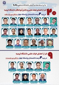 ۲۰ نفر از اعضای هیات علمی و دانش‌آموختگان دانشگاه ارومیه جزء ۲ درصد دانشمندان پراستناد جهان شدند
