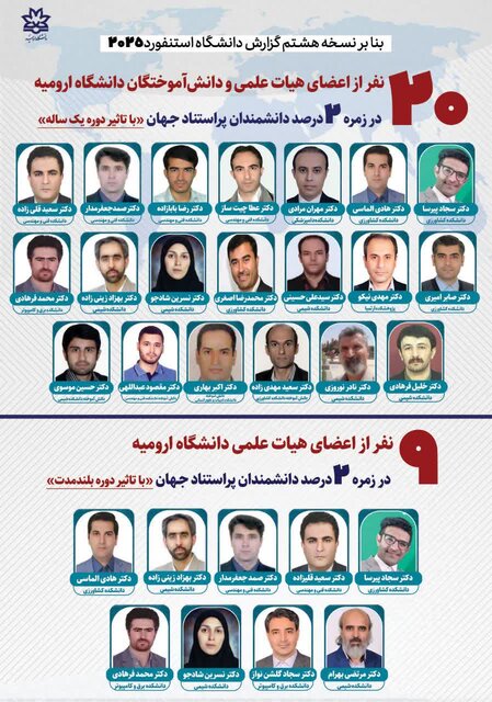 ۲۰ نفر از اعضای هیات علمی و دانش‌آموختگان دانشگاه ارومیه جزء ۲ درصد دانشمندان پراستناد جهان شدند
