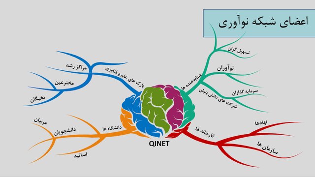 اگر ایده دانش بنیان دارید این گزارش را بخوانید...