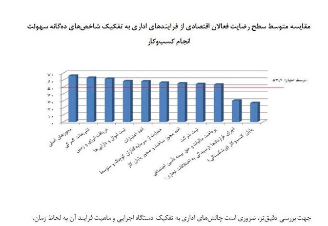 مشکلات تولید و سرمایه‌گذاری در قزوین و راهکار آن